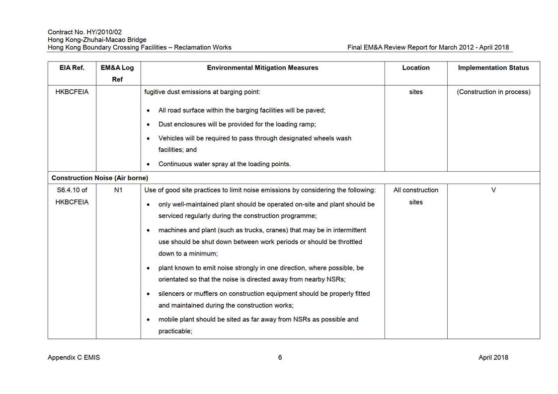 Graphical user interface, table

Description automatically generated