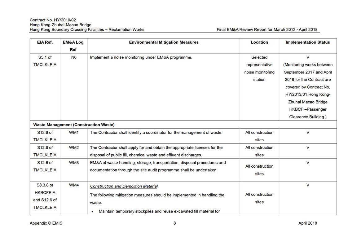 Table

Description automatically generated