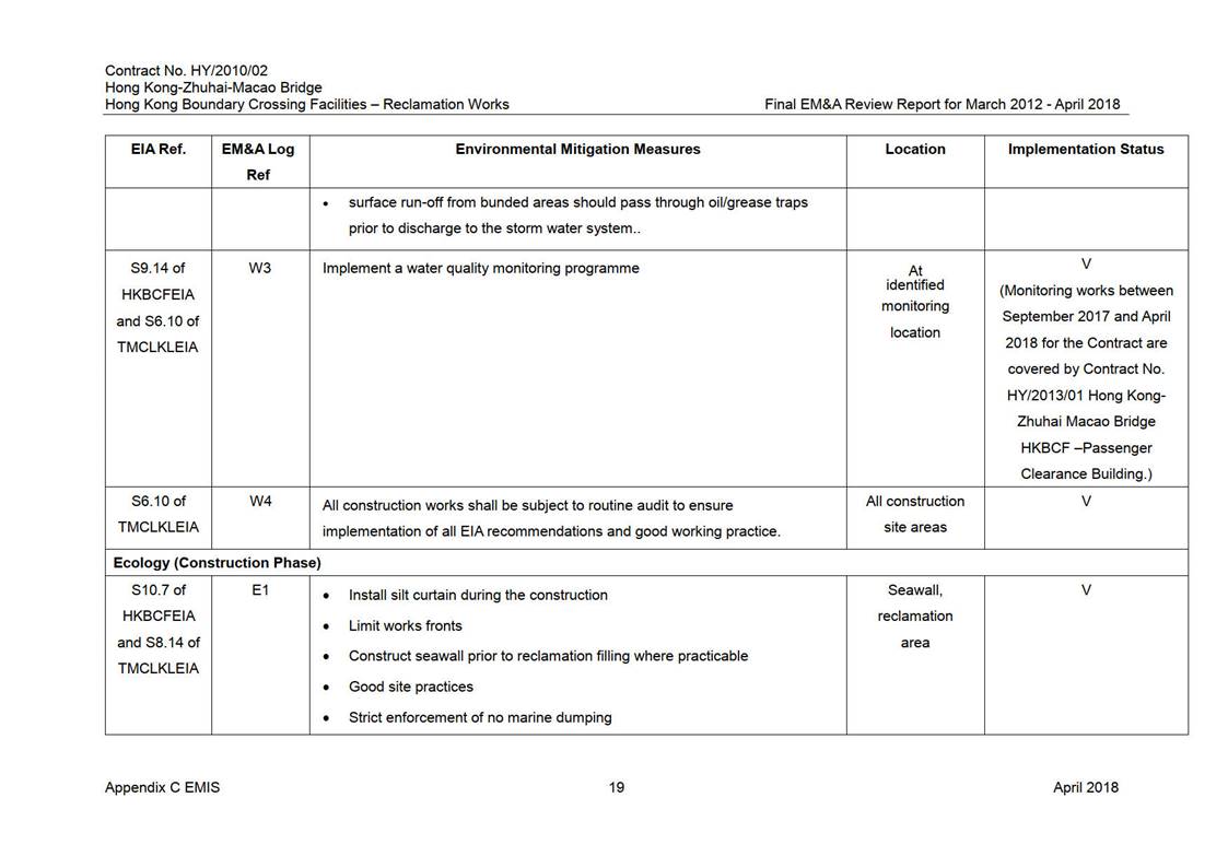 Table

Description automatically generated