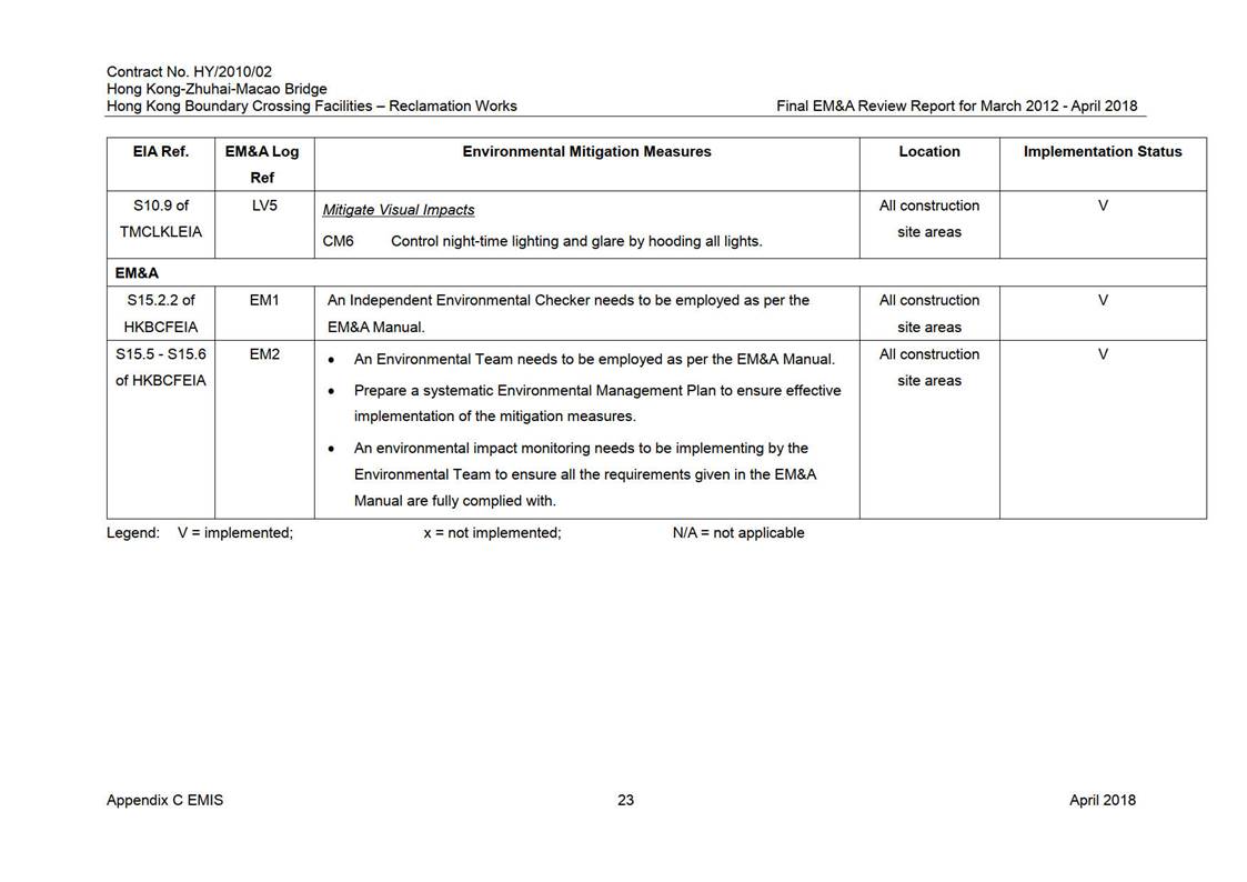 Table

Description automatically generated