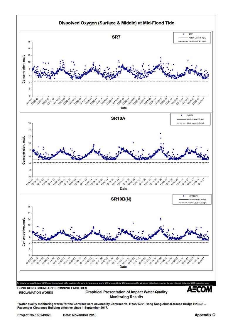 A picture containing chart

Description automatically generated