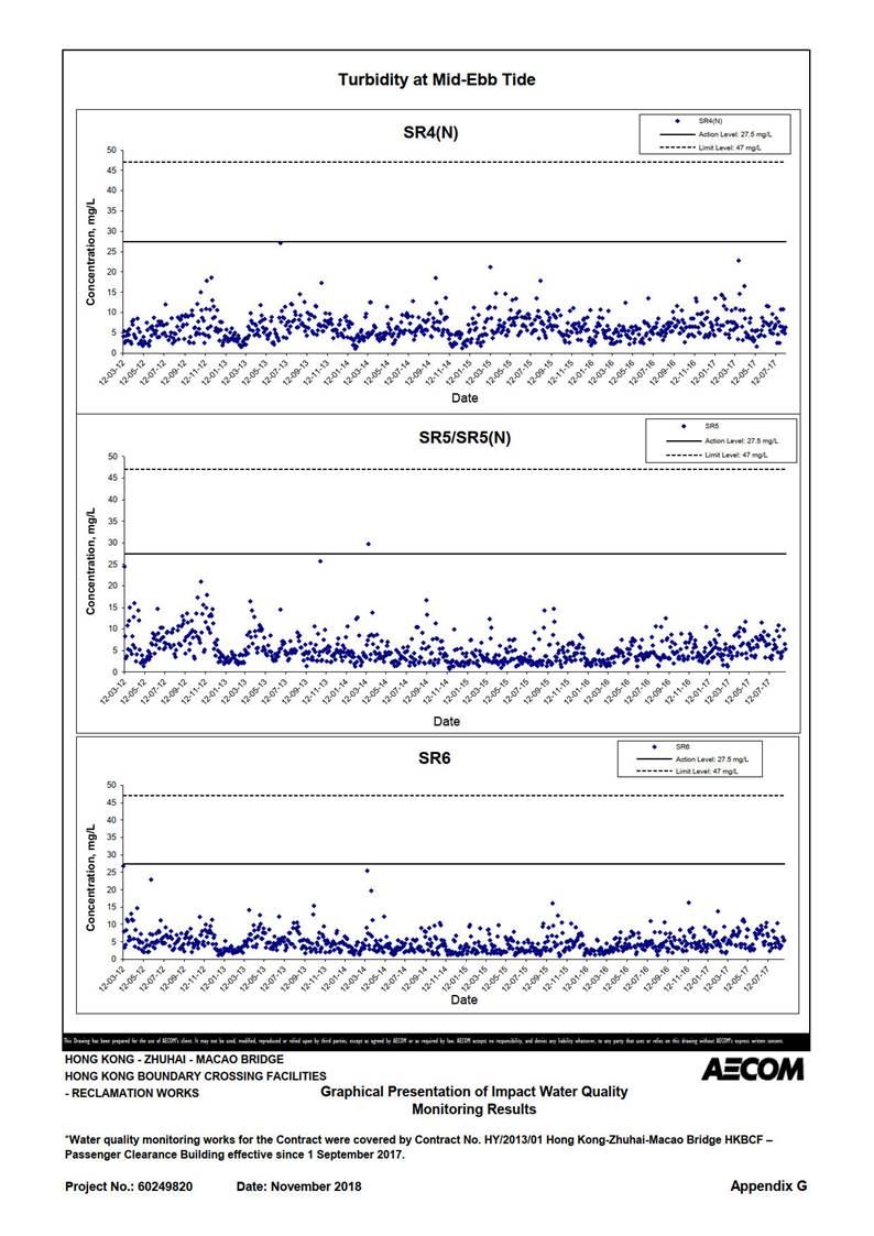 A picture containing chart

Description automatically generated