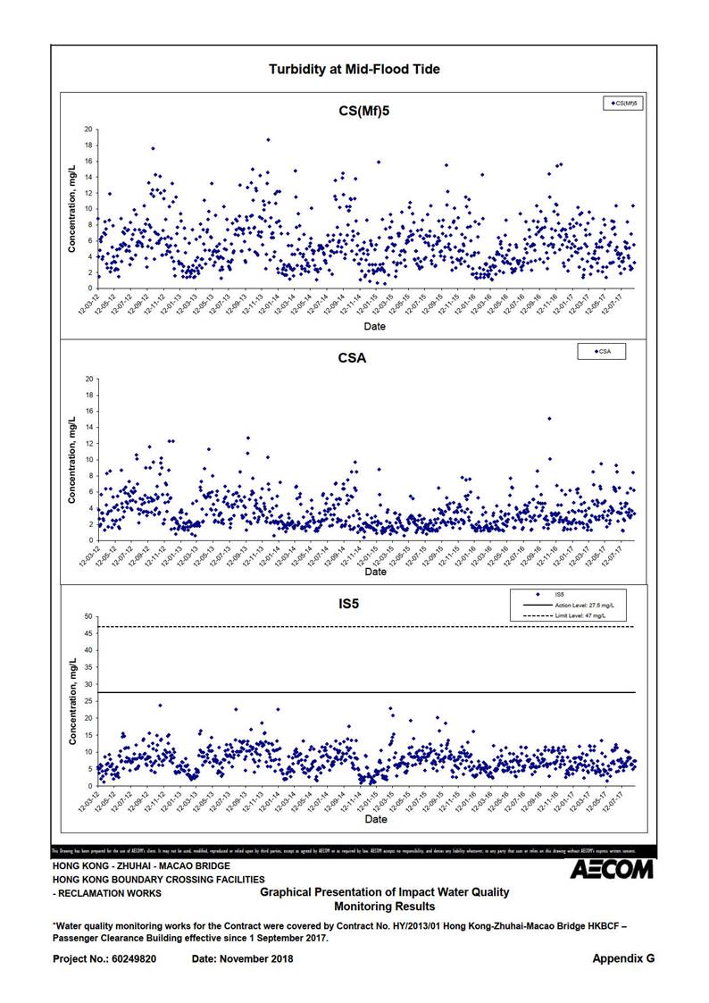 Chart, scatter chart

Description automatically generated