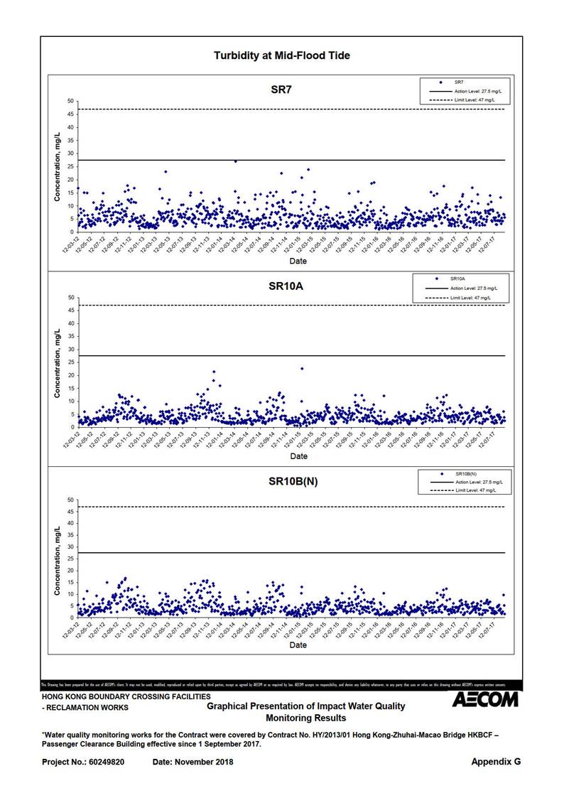 Chart

Description automatically generated