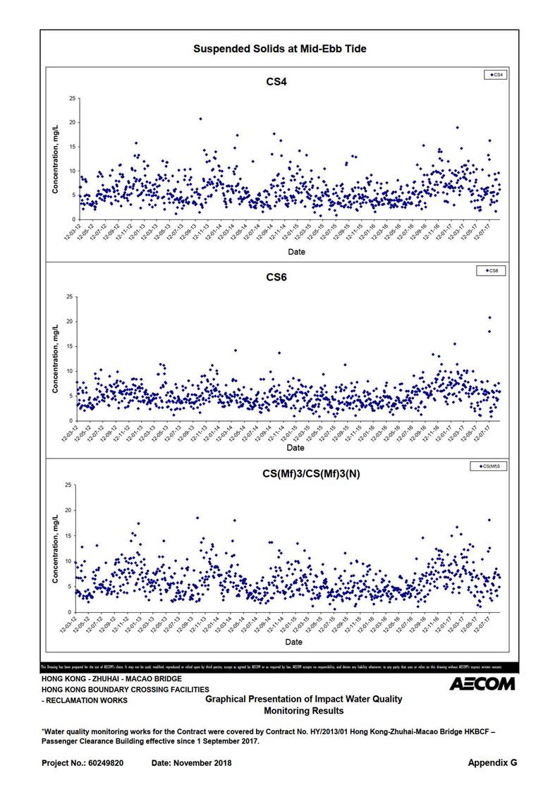 A picture containing chart

Description automatically generated