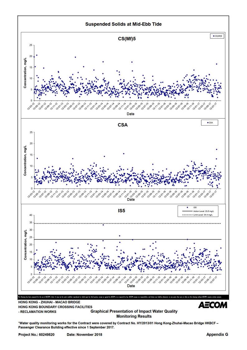 Chart

Description automatically generated