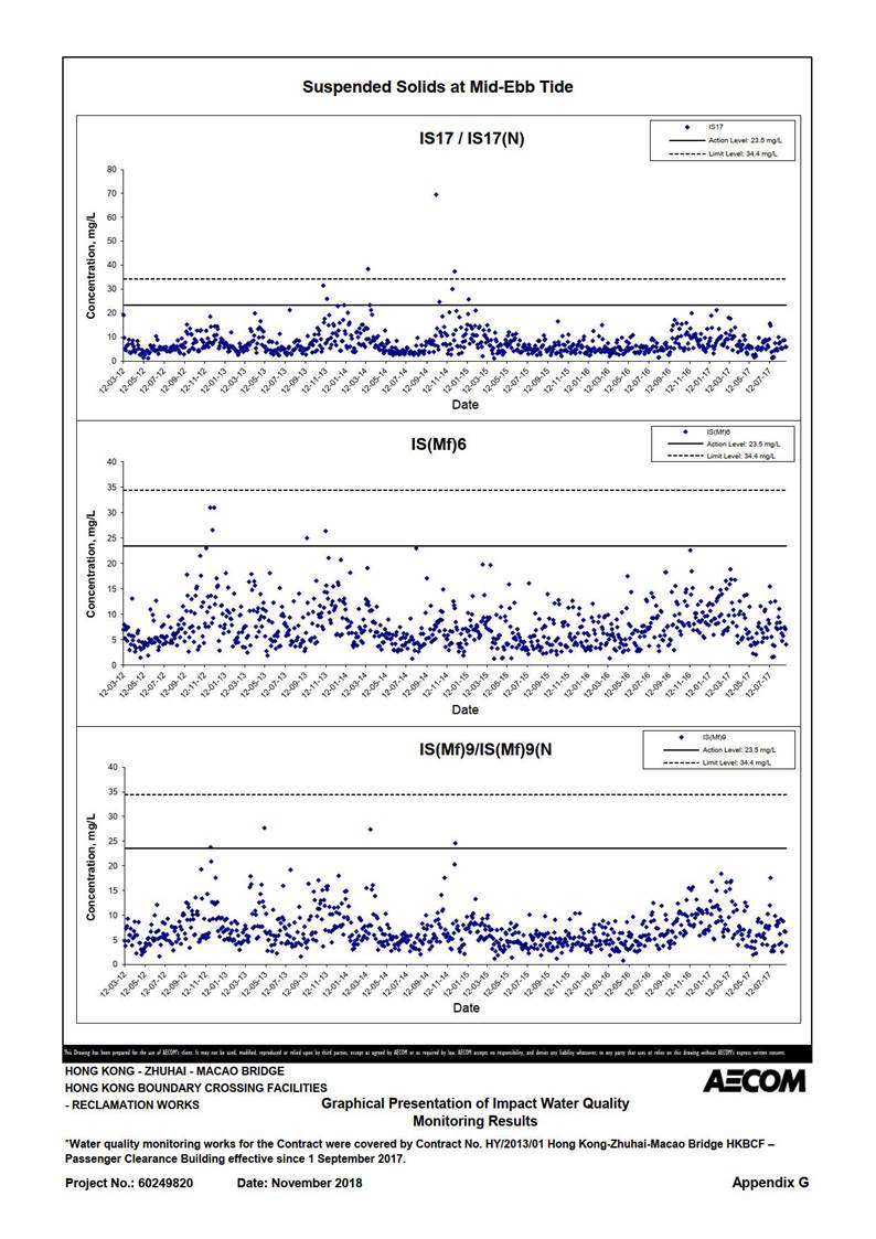 Chart

Description automatically generated