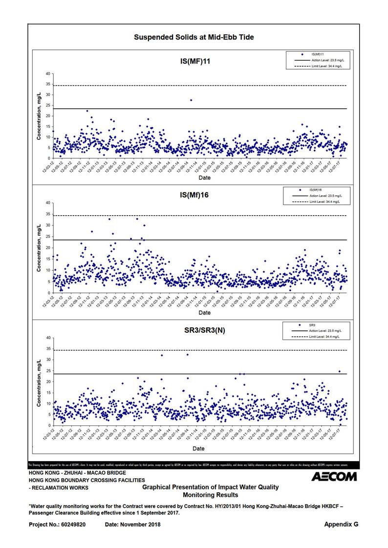 A picture containing chart

Description automatically generated