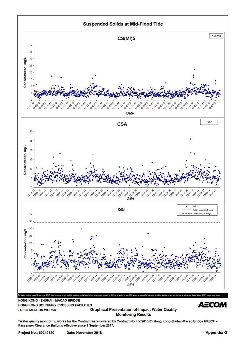 Chart

Description automatically generated