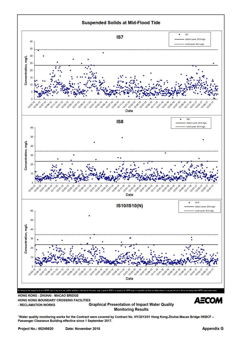 Chart, diagram

Description automatically generated