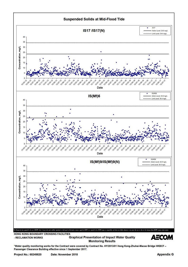 Graphical user interface, chart, scatter chart

Description automatically generated