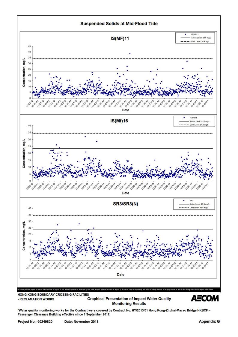 Chart

Description automatically generated