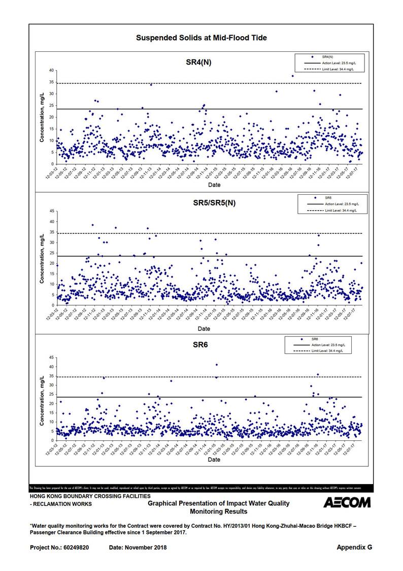 Chart, diagram

Description automatically generated