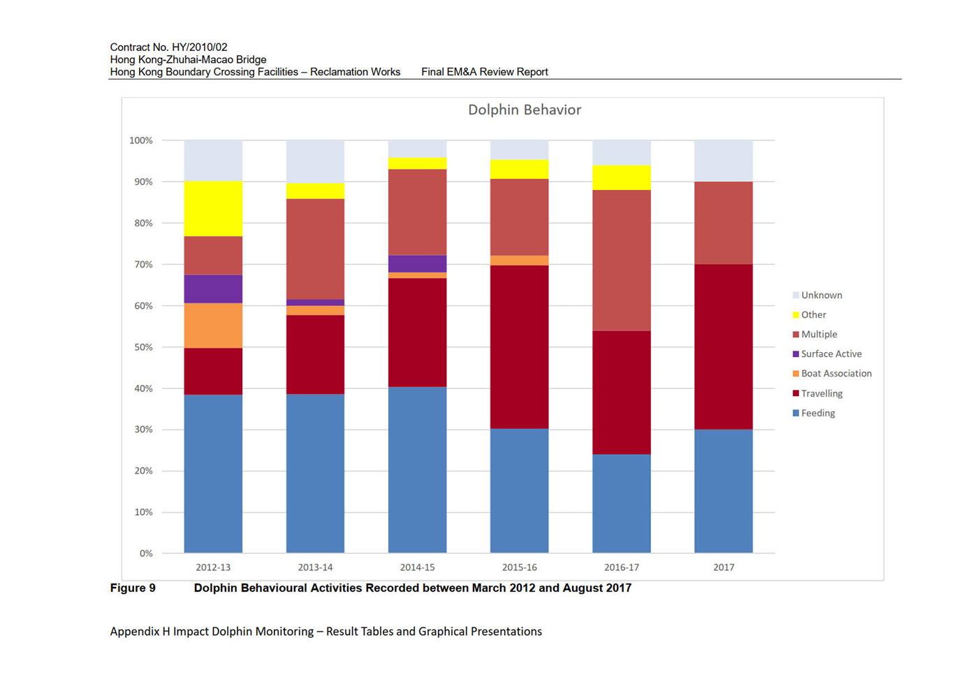 Chart, bar chart

Description automatically generated