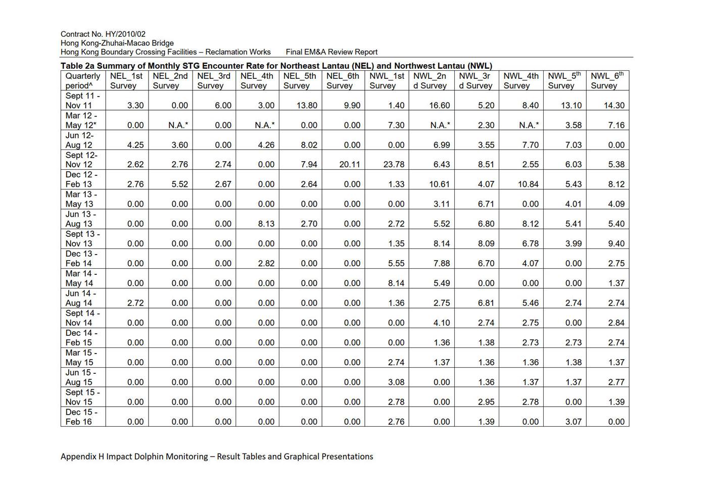 Table

Description automatically generated