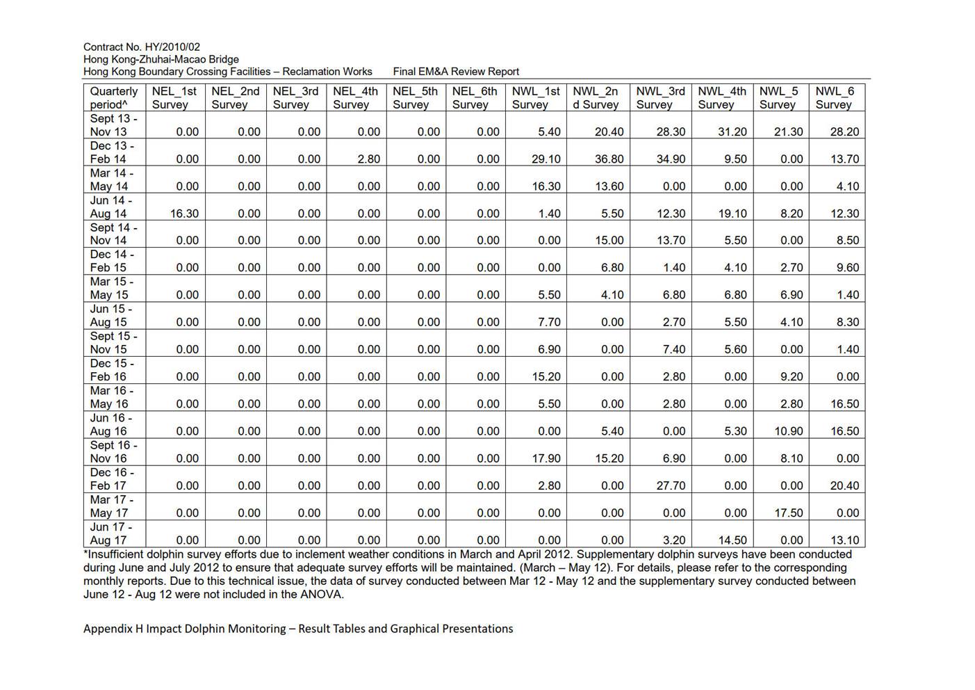 Table

Description automatically generated