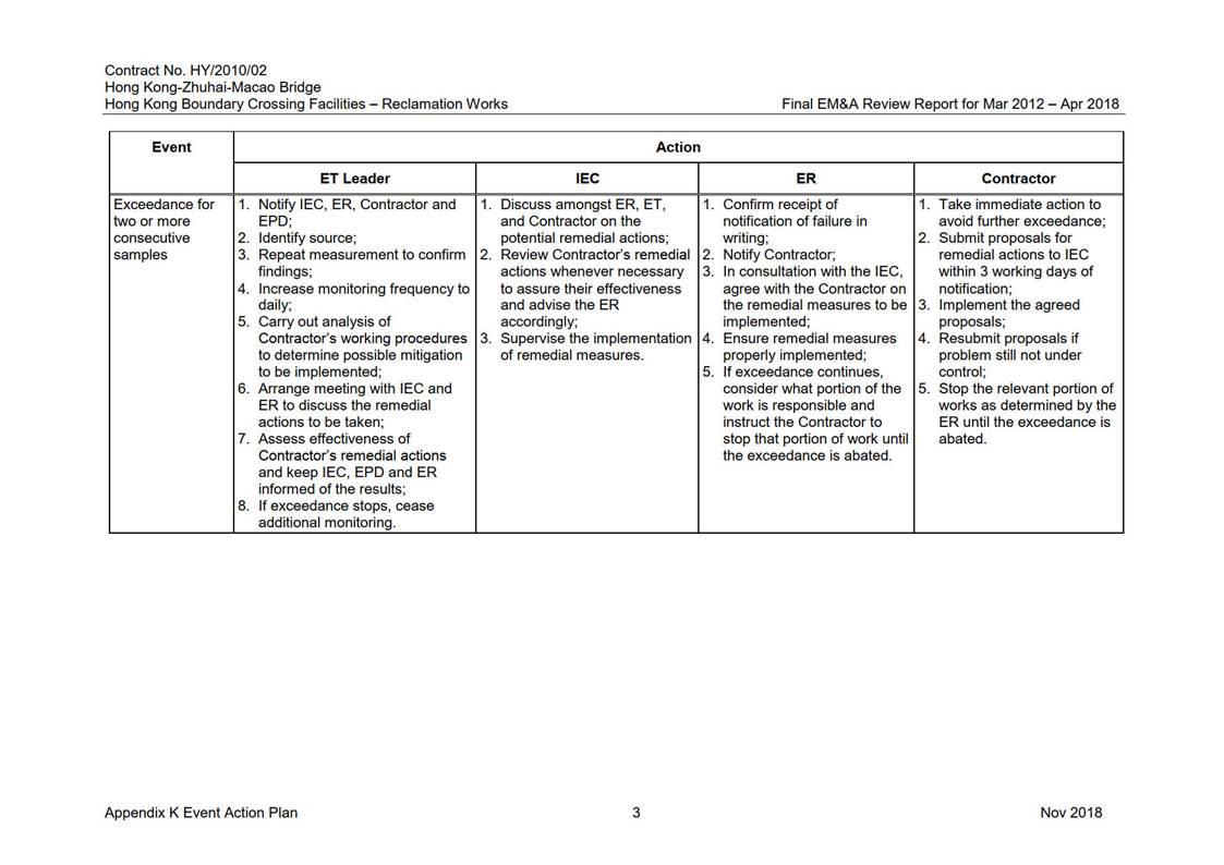 Table

Description automatically generated