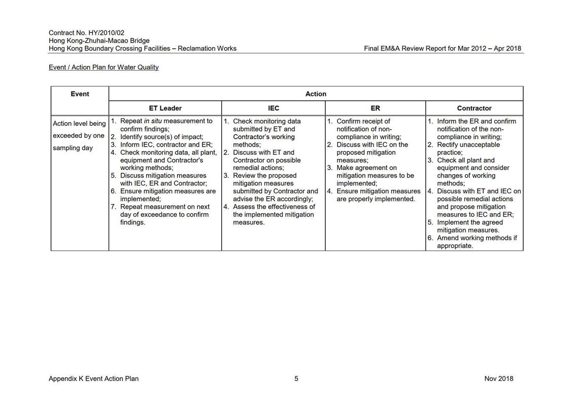 Table

Description automatically generated