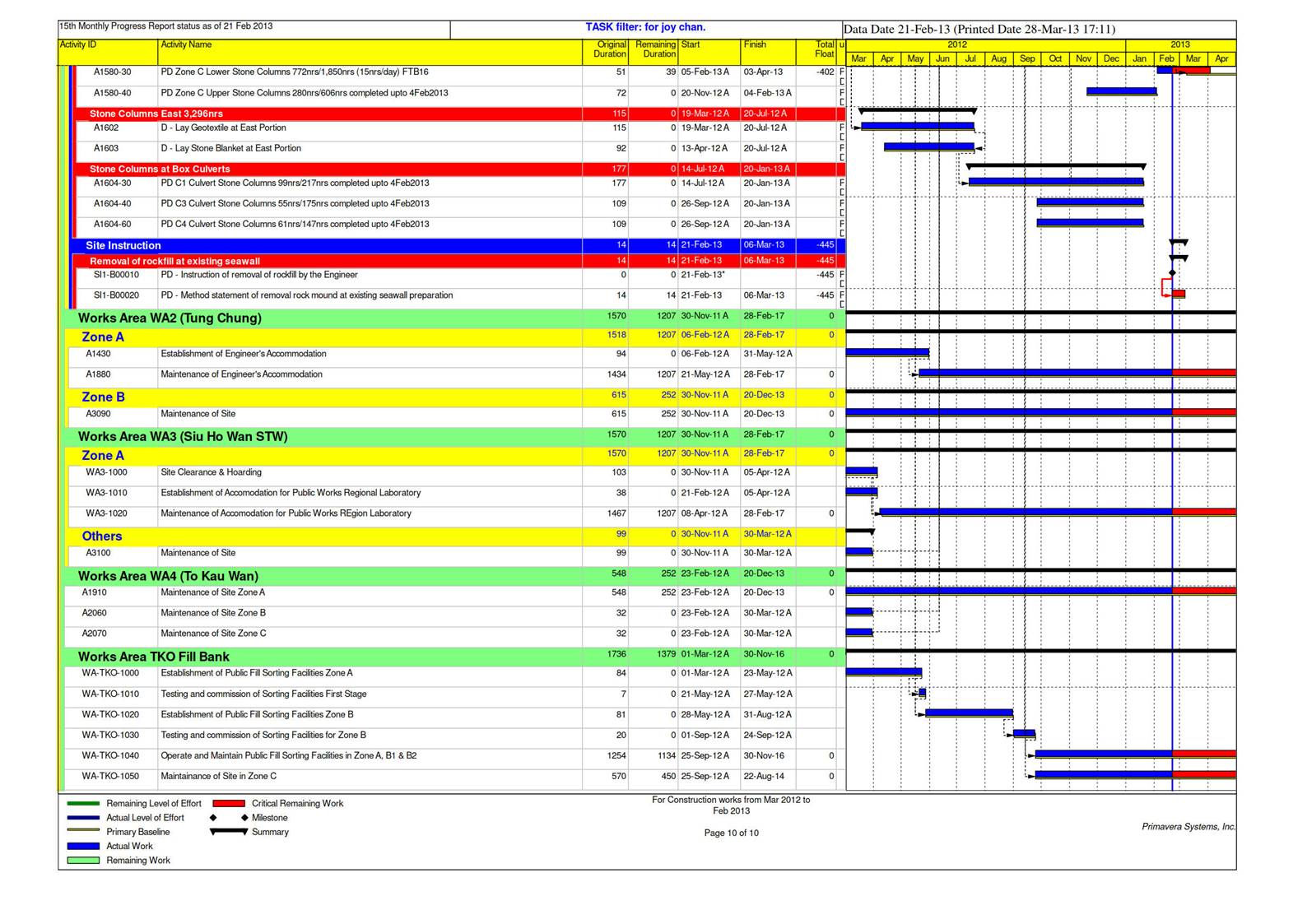 A picture containing timeline

Description automatically generated