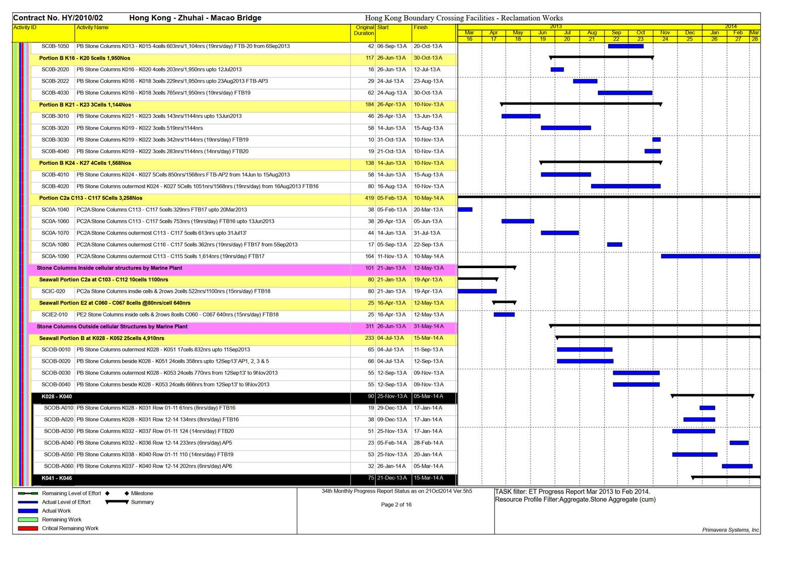 A picture containing timeline

Description automatically generated