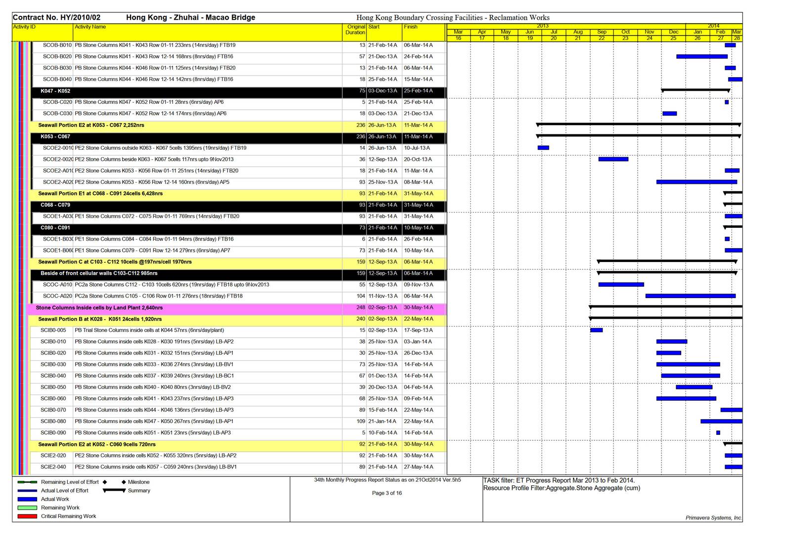 A picture containing timeline

Description automatically generated