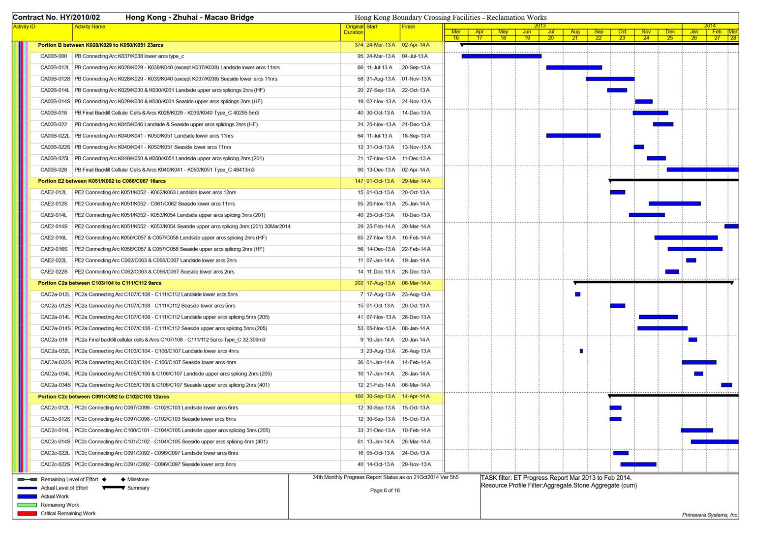 A picture containing chart

Description automatically generated