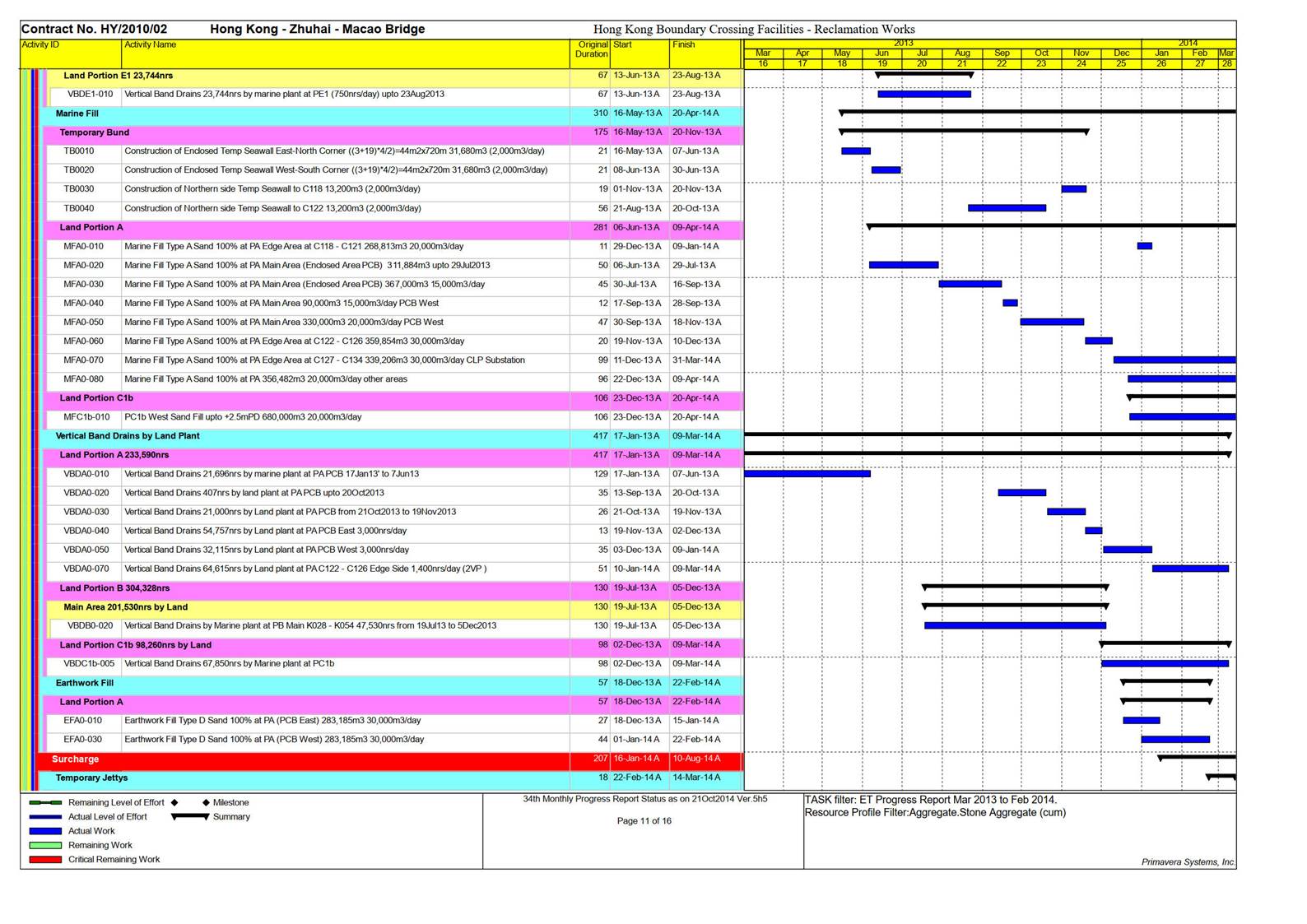 A picture containing timeline

Description automatically generated