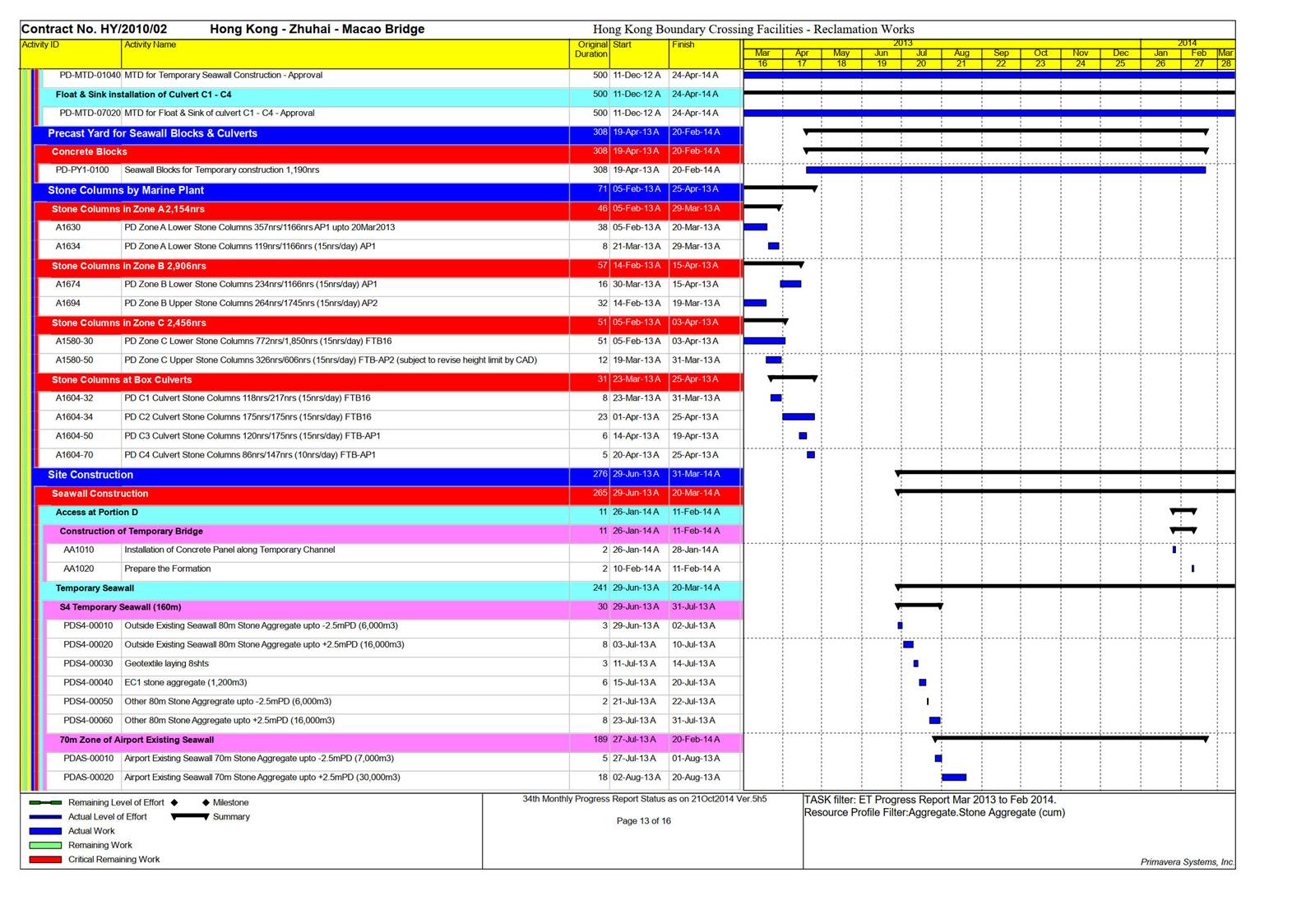 A picture containing timeline

Description automatically generated