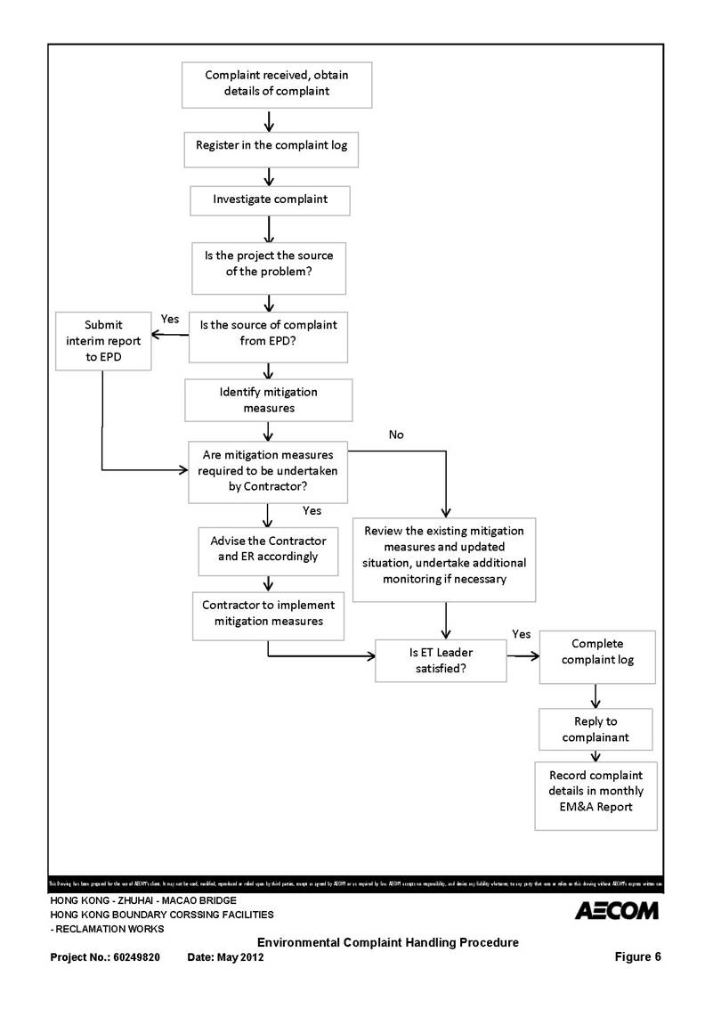 Figure 6 Complaint Procedure.jpg
