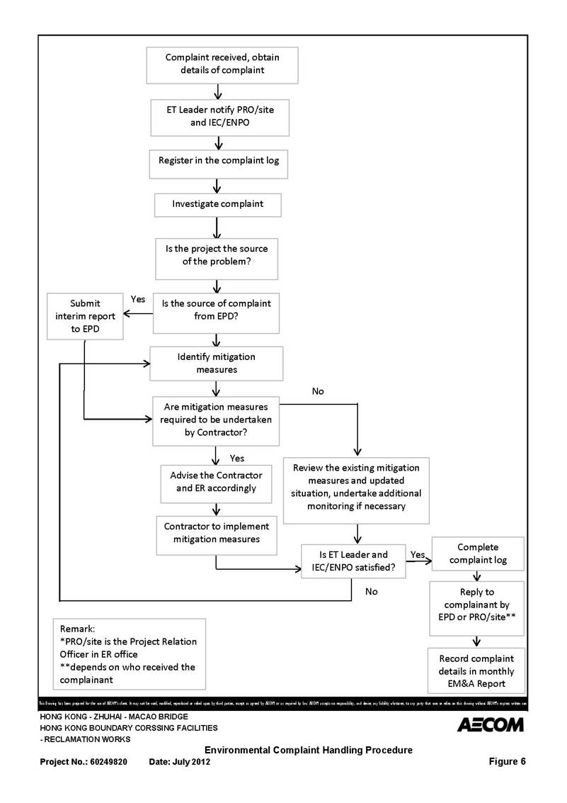 Figure 6 Complaint Procedure v1.jpg