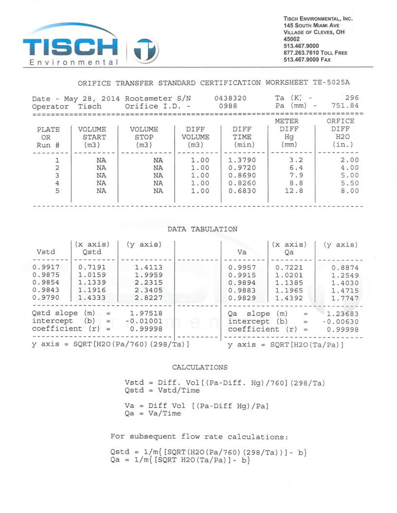 App E Calibration Certificates of Monitoring Equipments_04.jpg