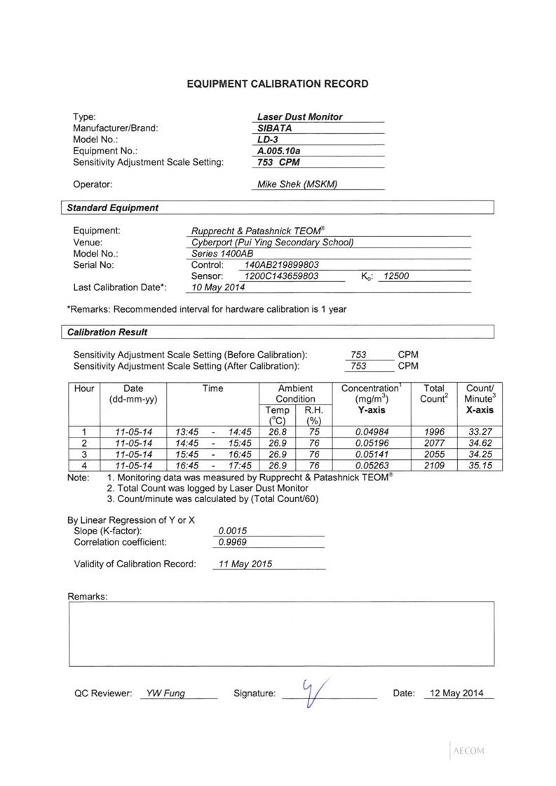 App E Calibration Certificates of Monitoring Equipments_08.jpg