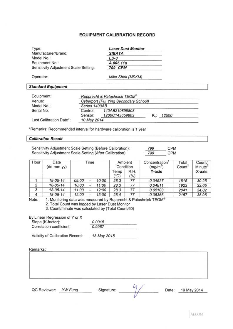 App E Calibration Certificates of Monitoring Equipments_09.jpg