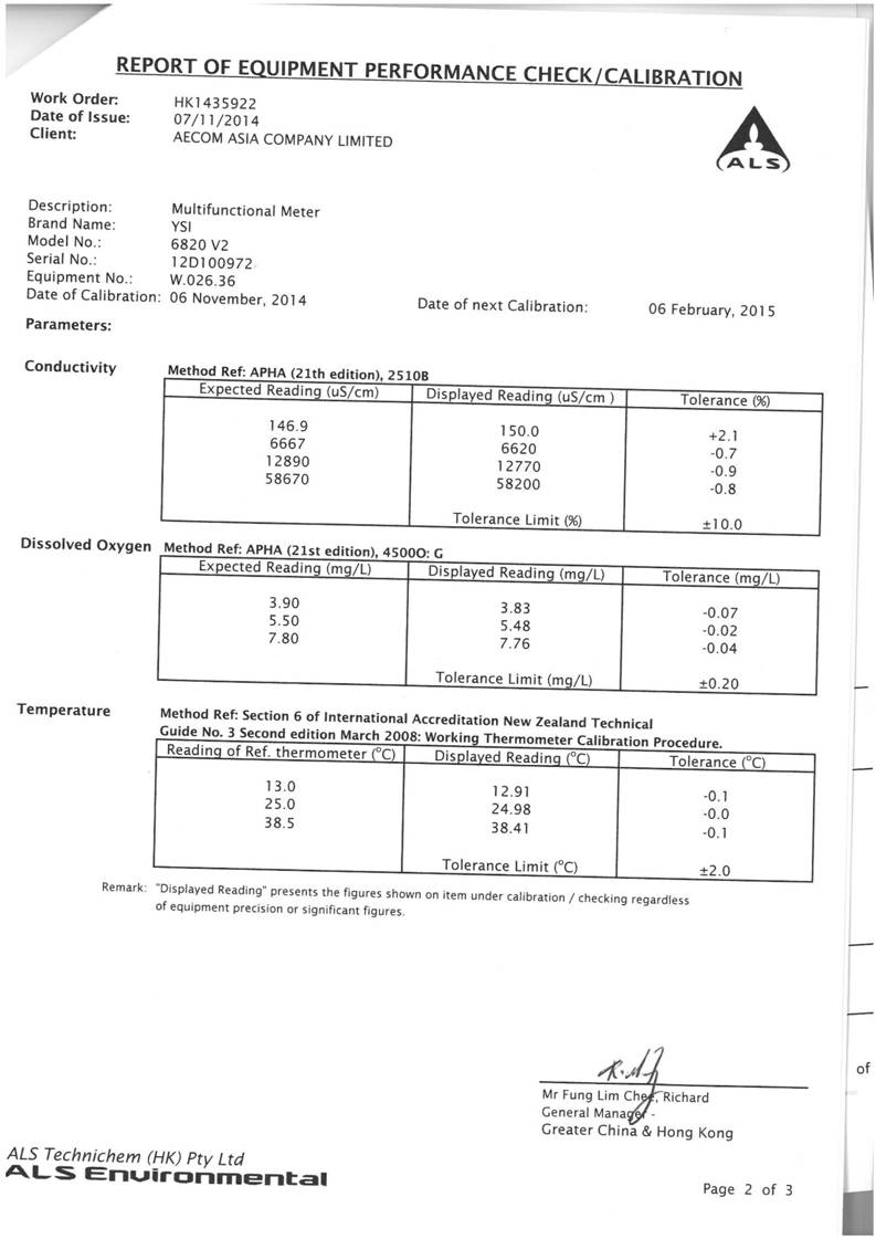 App E Calibration Certificates of Monitoring Equipments_21.jpg