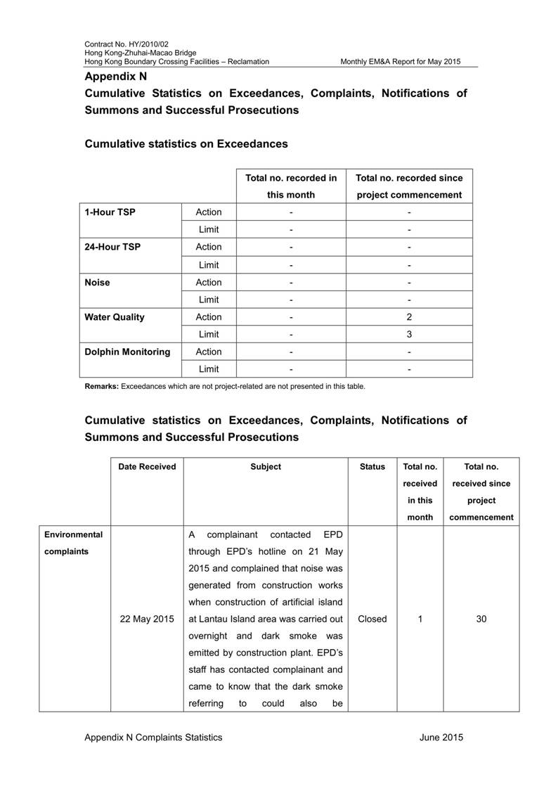 App N - Complaints statistics_03.jpg