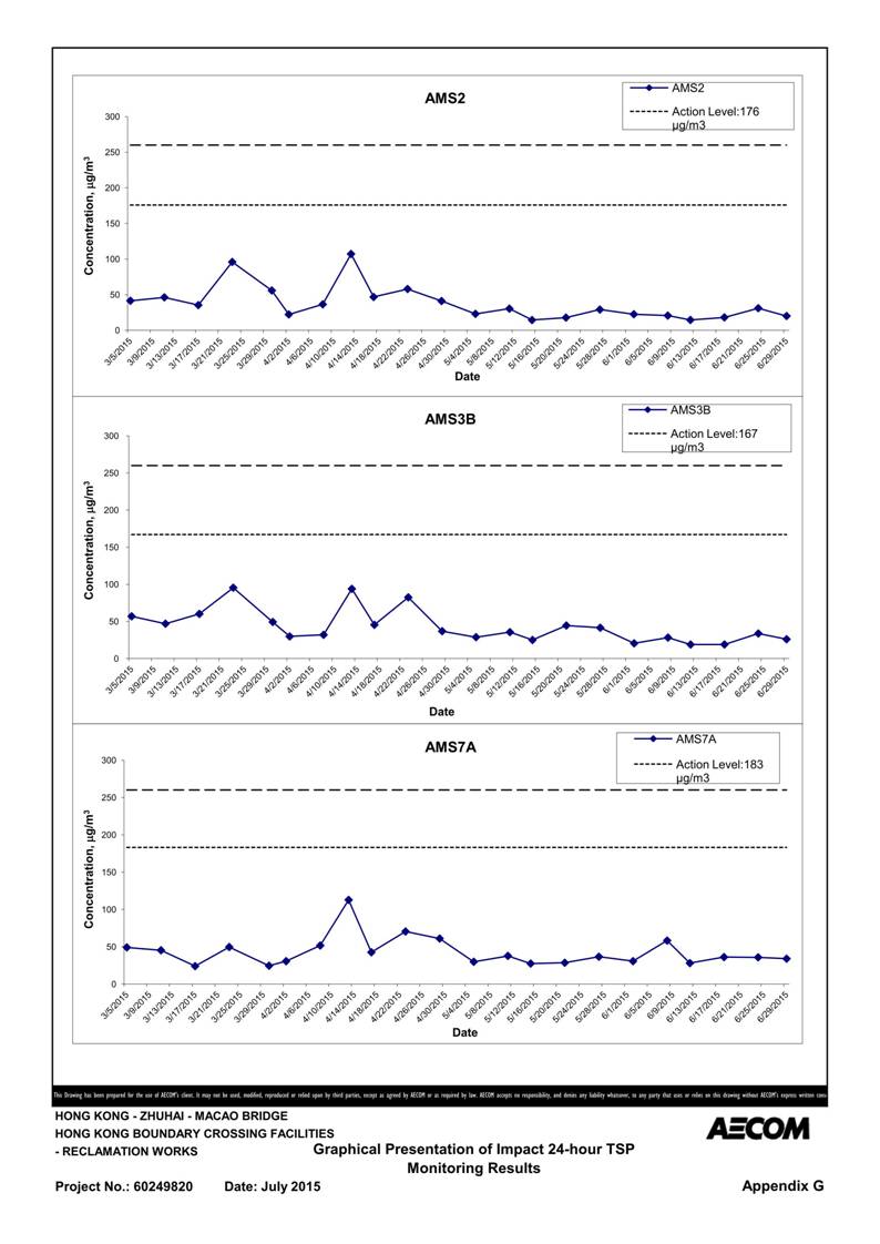 App G Air Quality Monitoring and graphical presentation_04.jpg