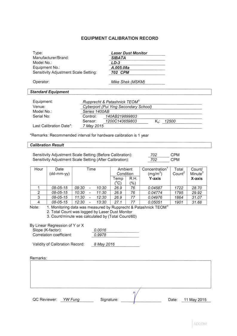 App E Calibration Certificates of Monitoring Equipments AMS2 AMS3B_06.jpg