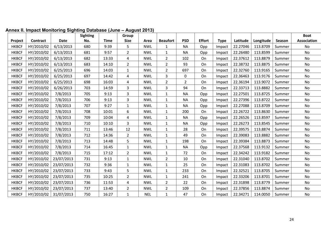 App H Dolphin Monitoring Report June- August 2013_27.jpg