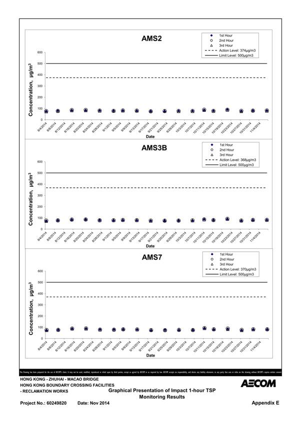 APP E Graphical Presentation of Impact Air Quality Monitoring Results_01.jpg
