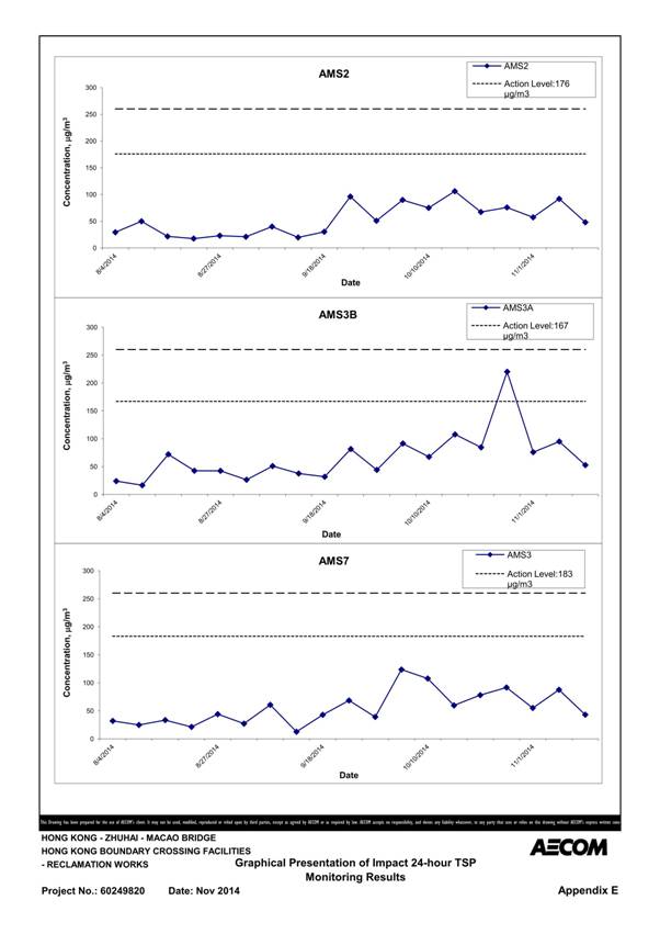 APP E Graphical Presentation of Impact Air Quality Monitoring Results_02.jpg