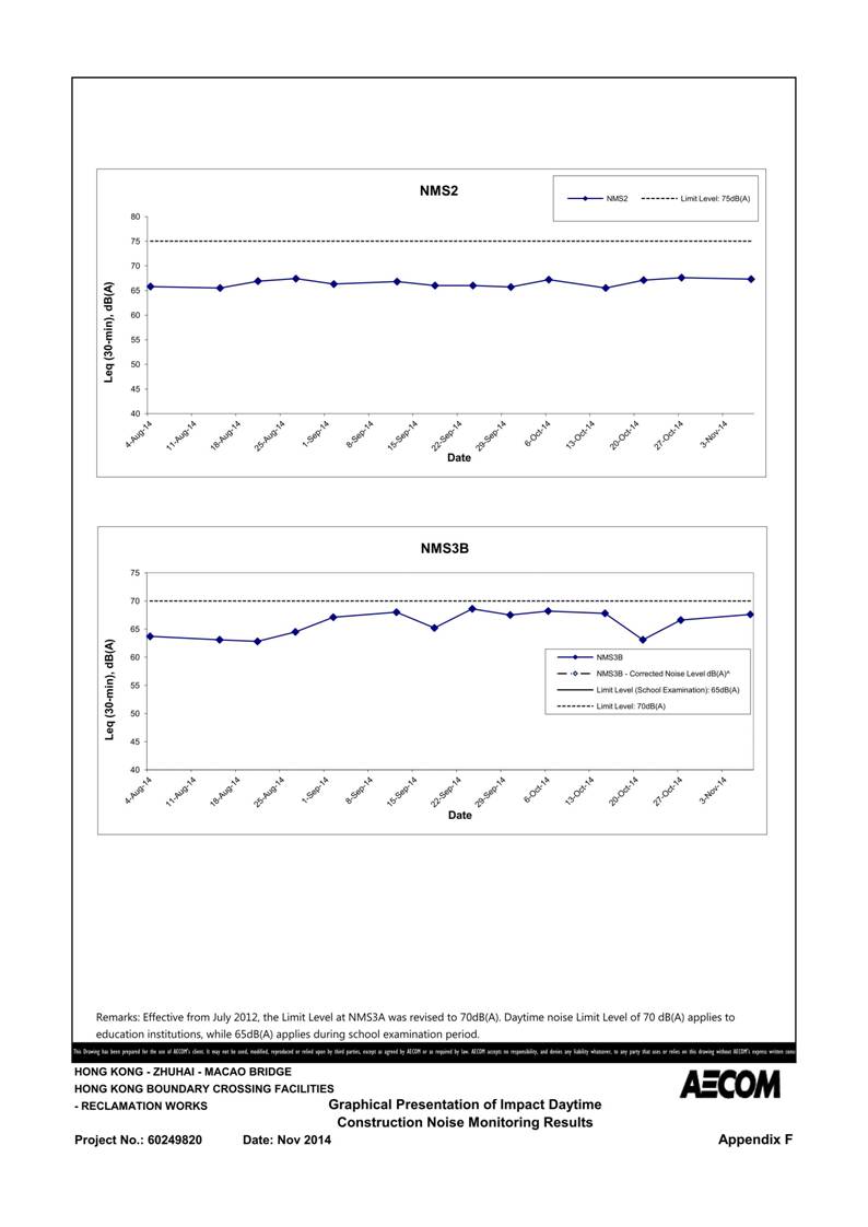 APP F Graphical Presentation of Impact Daytime Construction Noise Monitoring Results_01.jpg