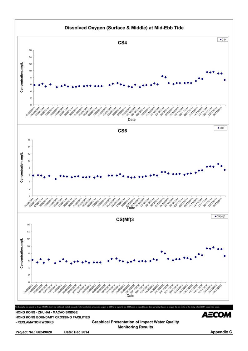 App G Graphical Presentation of Impact Water Quality Monitoring Results_01.jpg