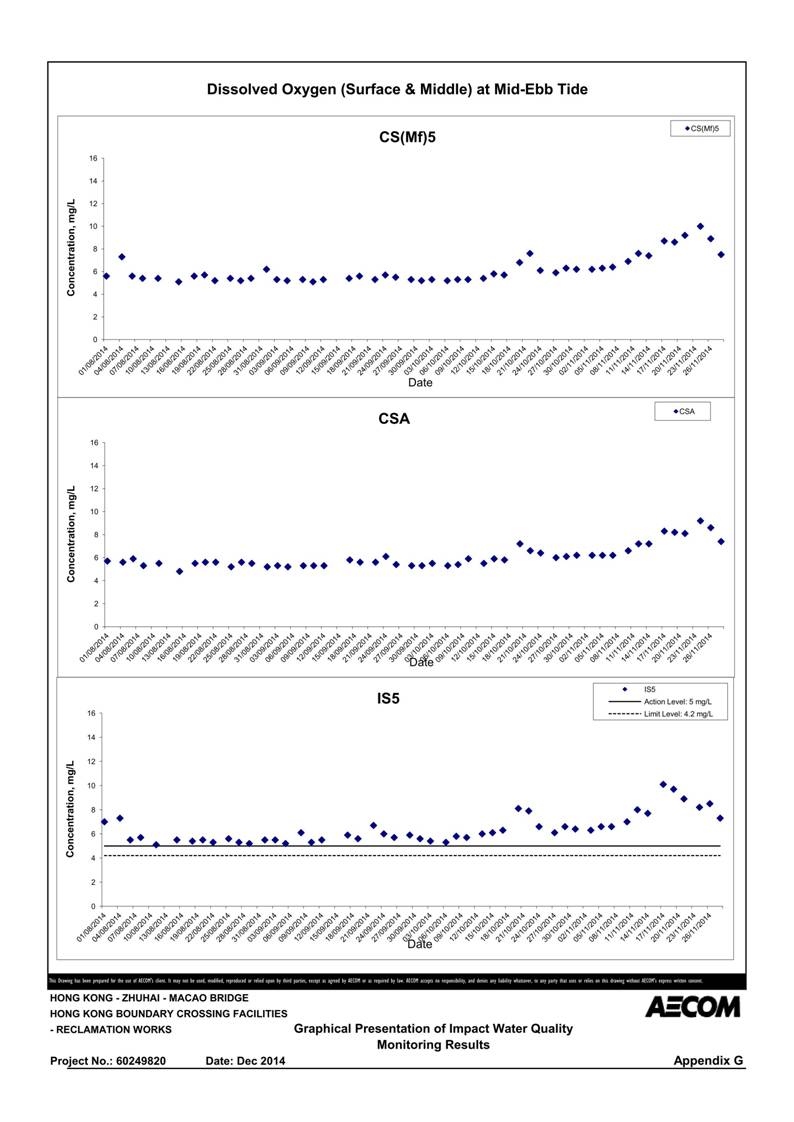 App G Graphical Presentation of Impact Water Quality Monitoring Results_02.jpg