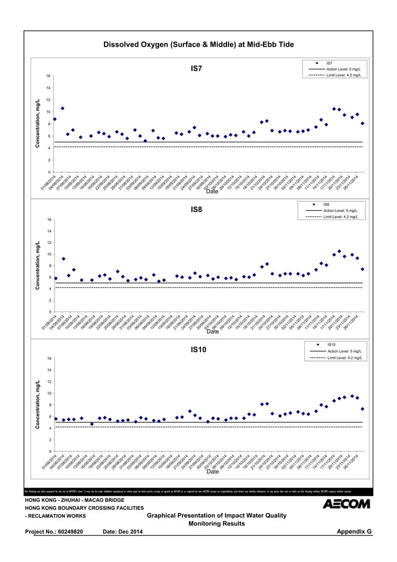App G Graphical Presentation of Impact Water Quality Monitoring Results_03.jpg