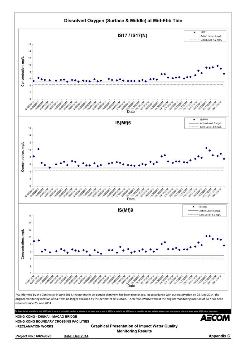App G Graphical Presentation of Impact Water Quality Monitoring Results_04.jpg