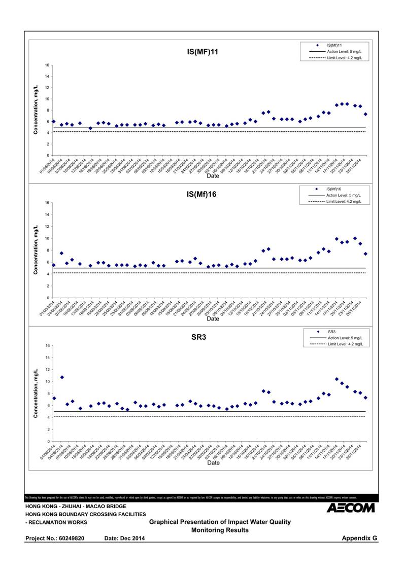 App G Graphical Presentation of Impact Water Quality Monitoring Results_05.jpg