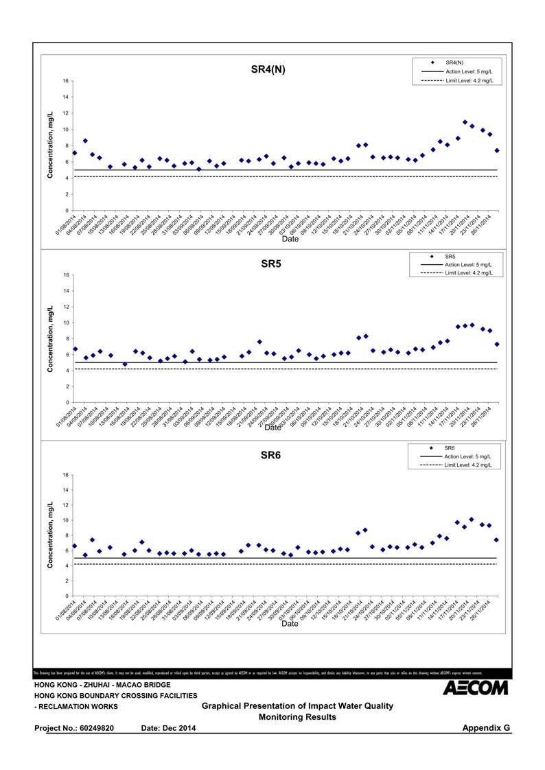 App G Graphical Presentation of Impact Water Quality Monitoring Results_06.jpg