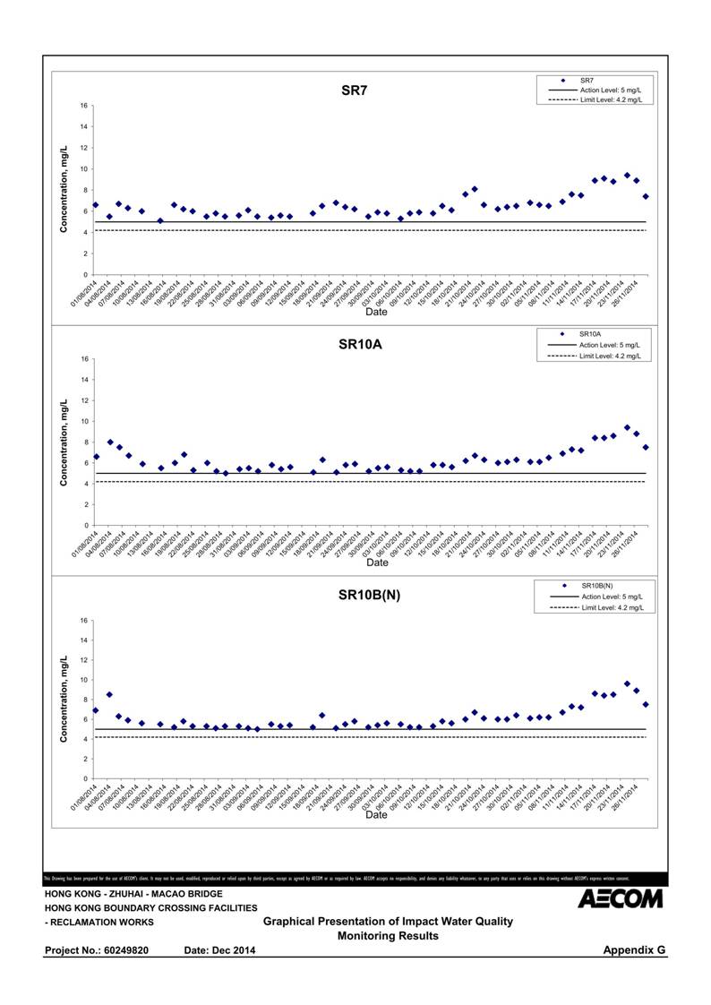 App G Graphical Presentation of Impact Water Quality Monitoring Results_07.jpg