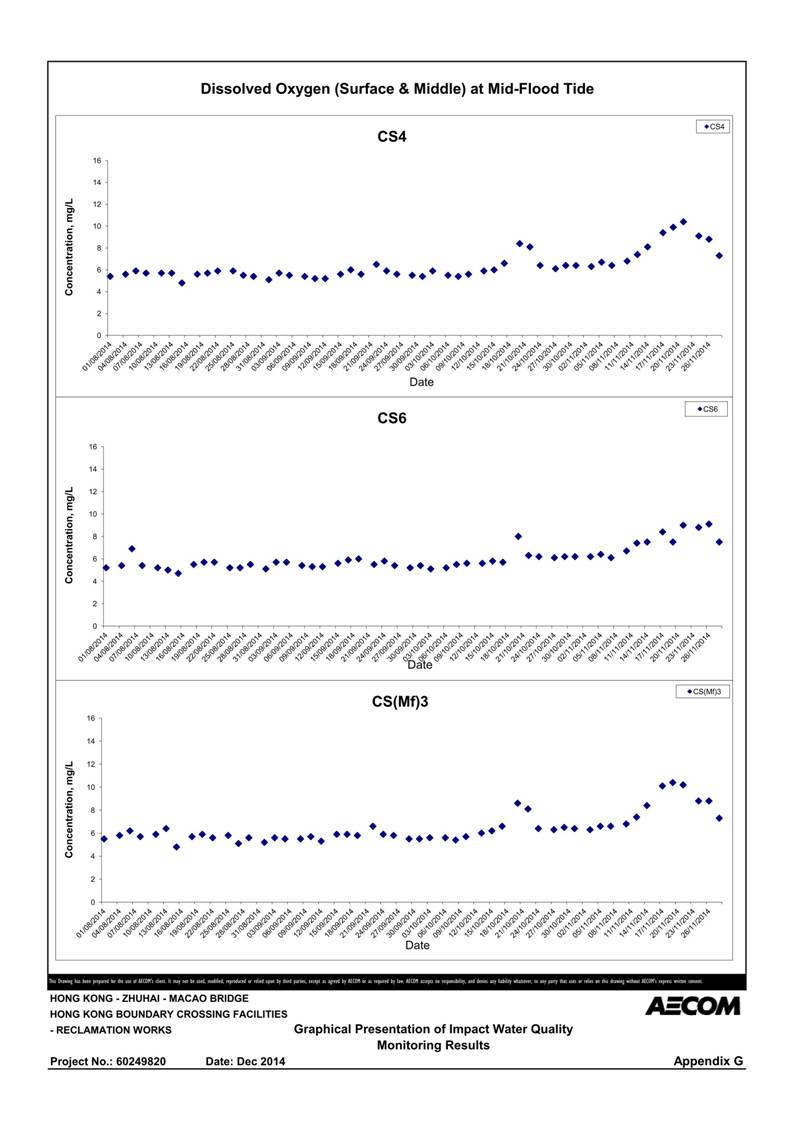App G Graphical Presentation of Impact Water Quality Monitoring Results_08.jpg