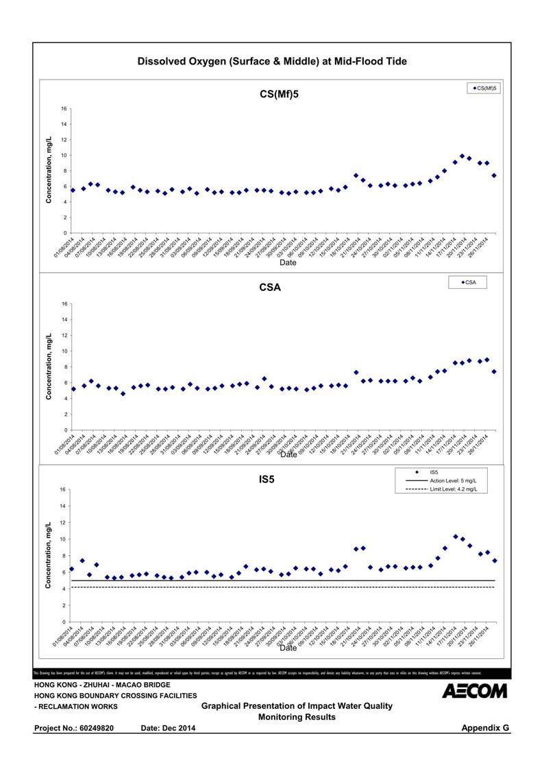 App G Graphical Presentation of Impact Water Quality Monitoring Results_09.jpg